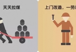 煤改電，到底改了什么？ 十張圖給你答案